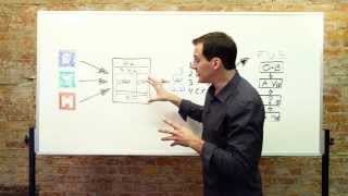 Paid Marketing Systems - How To Double Your Business Using Paid Online Advertising