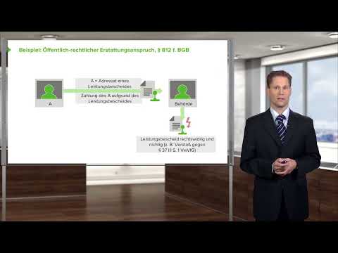 Staatshaftungsrecht I Die staatshaftungsrechtlichen Anspruchsgrundlagen I RA Kai Renken