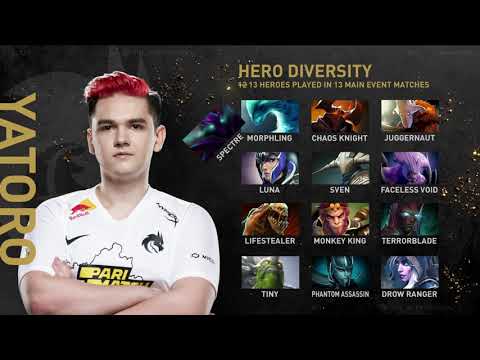 Yatoro's hero pool is so wide makes TI Graphic designer ran out space to put another hero LOL