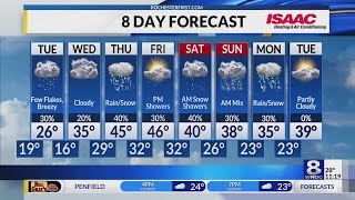 Rochester's Monday overnight weather forecast
