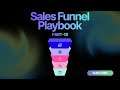 How To Customize Your Upsell Download Pages In ThriveCart Lesson 18