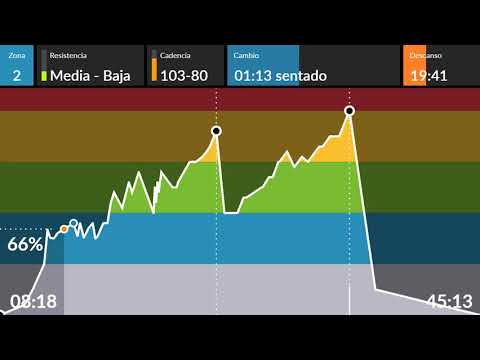 CICLO INDOOR SPINNING CLASE 162 FONDO FUERZA