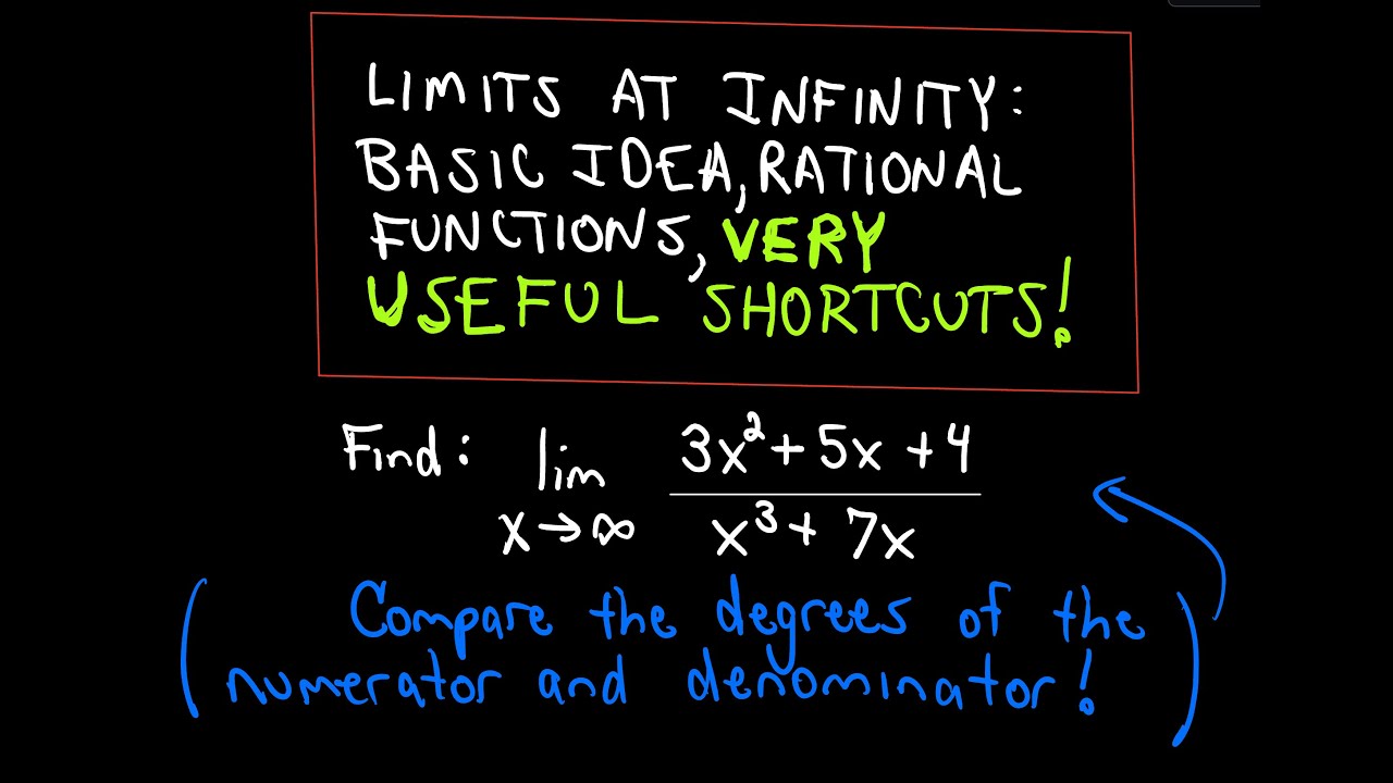 Limits at Infinity - Basic Idea and Shortcuts!