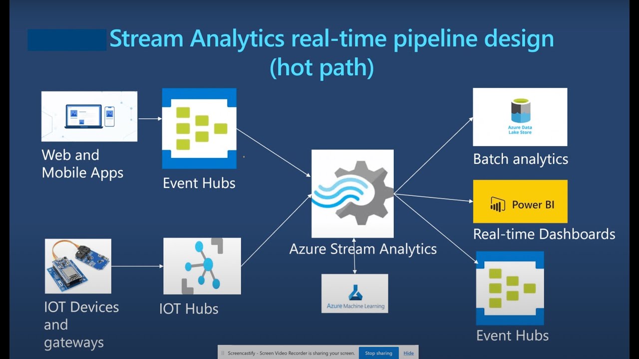 How to build Streaming Data Pipeline using Azure Stream Analytics