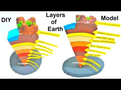 earth atmosphere layers model making science project DIY cardboard howtofunda still model
