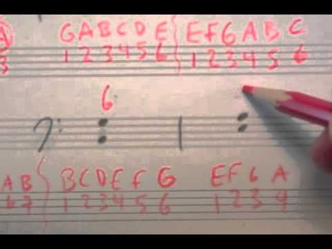 Intervals (part I) - Generic Intervals