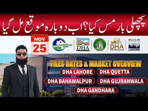 DHA Files Market Update — Correction = Second Chance to Invest!