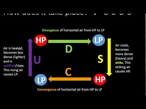 Grade 10-11 Geography- Earth's energy balance
