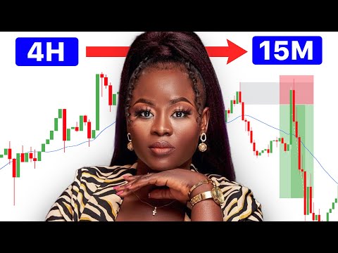 MASTER TOP DOWN ANALYSIS. (Very Simple)