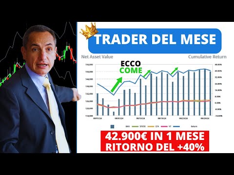 Trader del Mese (agosto 2024): David guadagna 42.900€ con un ritorno del +40%! Ecco come