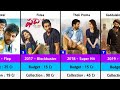 Varun Tej Hits And Flops Budget And Collection Movies List Gandeevadhari Arjuna