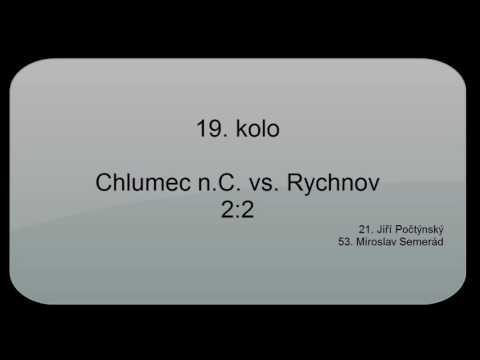 FC Spartak Rychnov n. Kn. 2015/2016