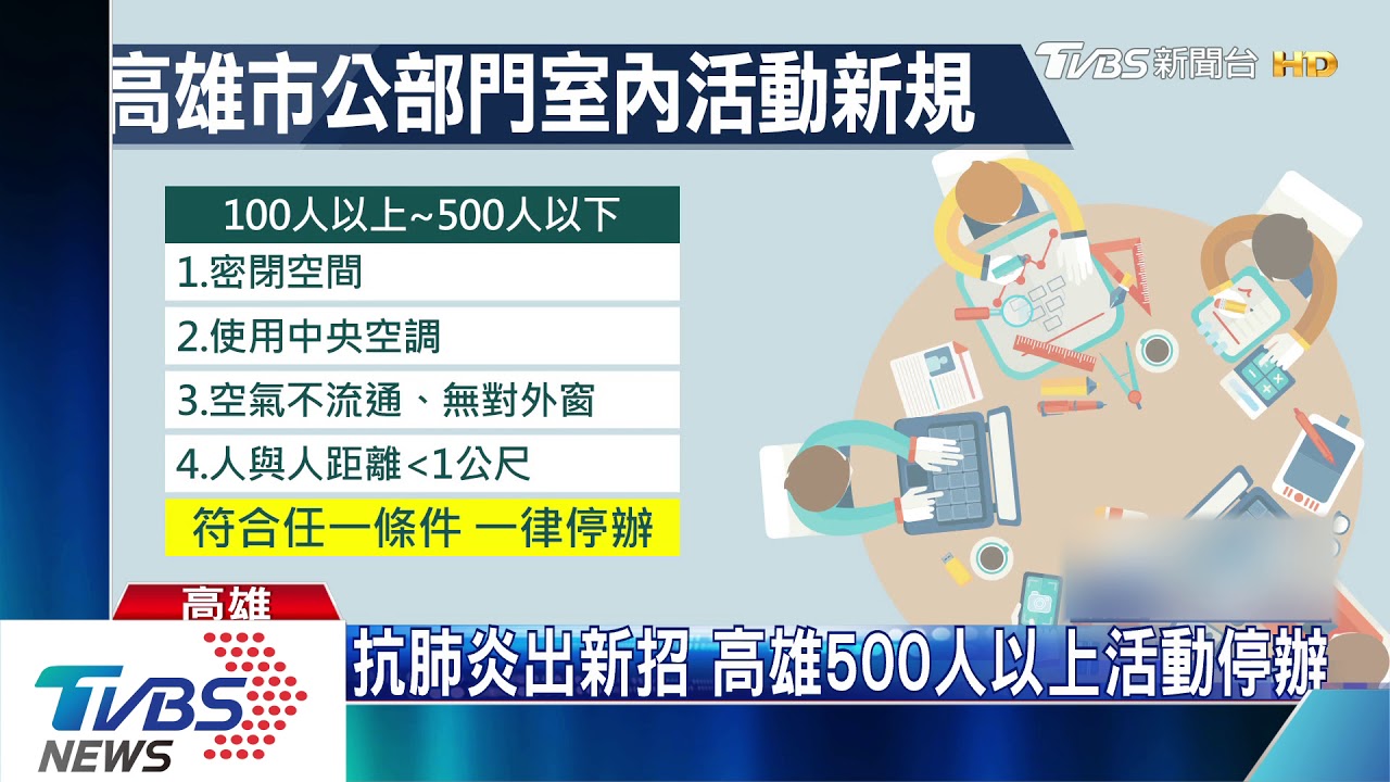 抗肺炎出新招　高雄500人以上活動停辦
