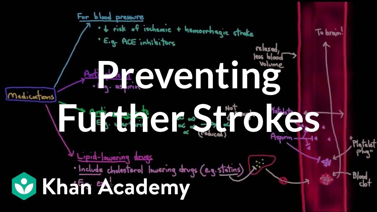 Preventing further strokes | Circulatory System and Disease | NCLEX-RN | Khan Academy