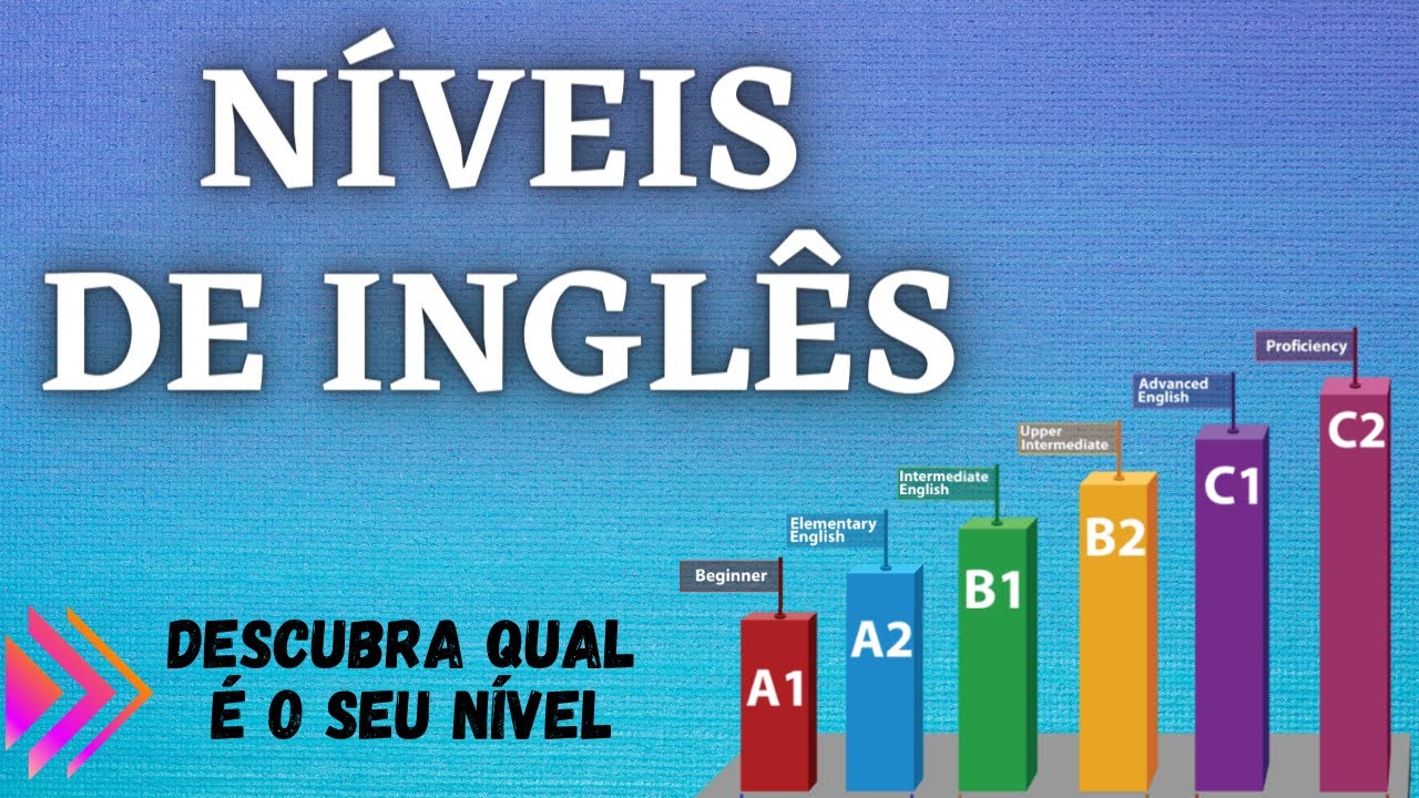 ENTENDA QUAIS SÃO OS NÍVEIS DE INGLÊS E DESCUBRA QUAL É O SEU -(A1, A2, B1, B2, C1, C2)
