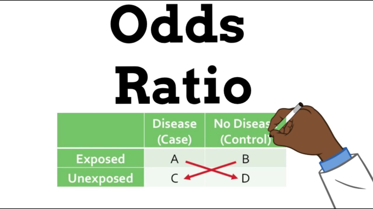 Learn in a minute - Odds Ratio
