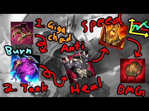 Overlooked Pearls: Galio Support