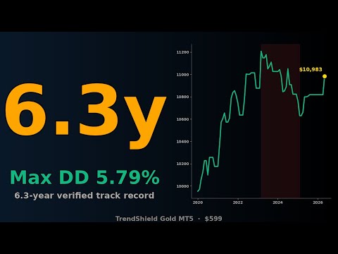 Video TrendShield Gold MT5