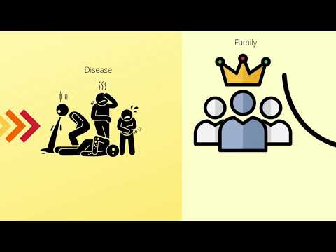 Vairagyam and Fearlessness, Bhagavad Gita, Chapter 6