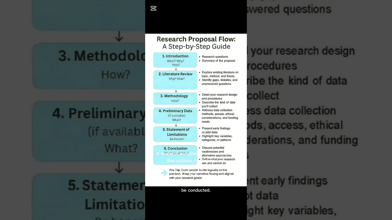 Research Proposal ✅ #research #article #phd #phdlife