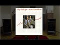 "Fairy" play: Flip Phillips & Scott Hamilton "Comes Love"