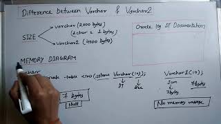What is difference between varchar and varchar2  datatype?