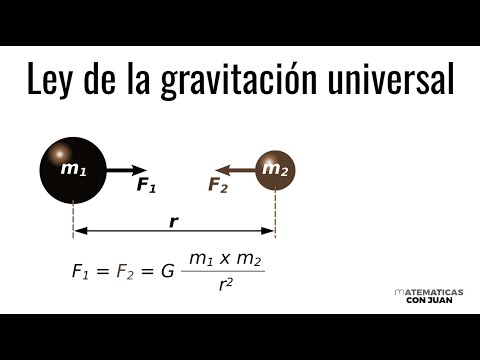 LEY DE LA GRAVITACIÓN UNIVERSAL. Ejemplos.