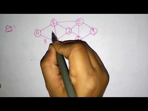 Prim s algorithm | Minimum Spanning tree MST | Design Algorithms | Lec 26 | Bhanu Priya
