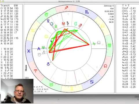 Tageshoroskop Dienstag 2. Februar 2016