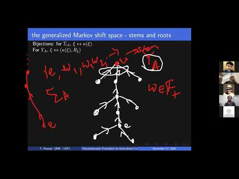 Thermodynamic Formalism for Generalized Countable Markov Shifts.  Thiago Raszeja Ph.D. Defense.