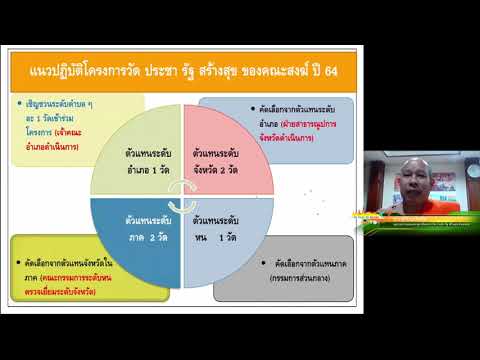 ตัวชี้วัดและเกณฑ์การประเมินผลโครงการวัด ประชา รัฐ สร้างสุข ปี ๒๕๖๔ โดยพระสุธีรัตนบัณฑิต