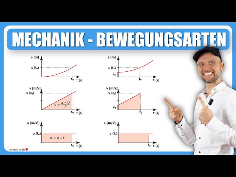 Types of motion in mechanics