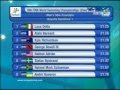 2010 World Swimming Championships semifinal 50 ...