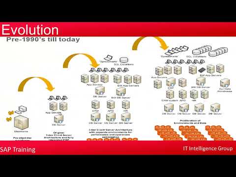 Sap Abap on hana Training Material