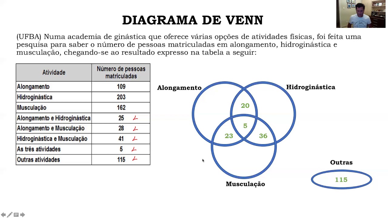 Diagrama de Venn 4 - Problema 4
