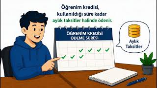Öğrenim Kredisi Geri Ödeme Bilgilendirmesi