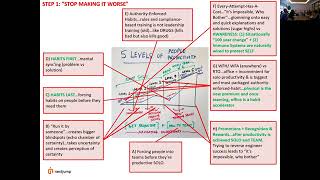 Thumbnail for 🚀 Building Movement: From One to Three