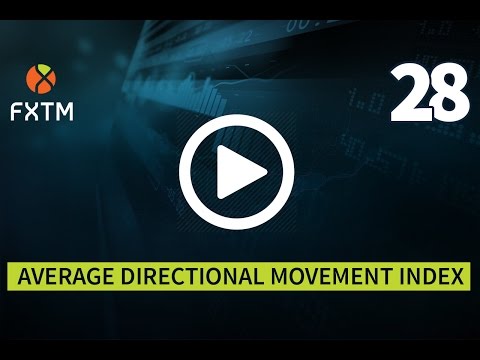 Average Directional Movement Index