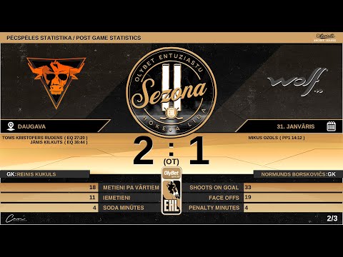 2022-01-31 TAURUS (OT) 2 - 1 WOLF