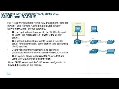 CCNA presentation - SWRE - Module 13  - WLAN Configuration -  Wireless LAN config