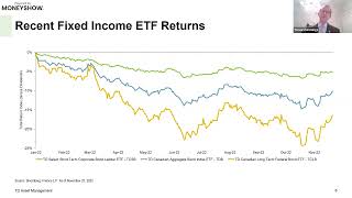 Back to Basics with Fixed Income