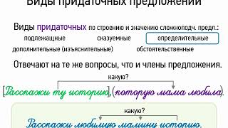 Составьте схему предложений и определите вид придаточного