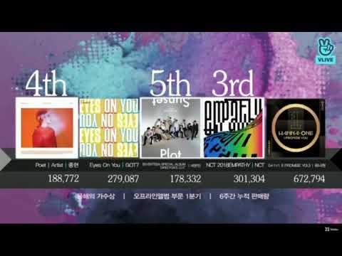 190123 WANNA ONE Wins Album of the Year - Gaon Chart Music Awards 2019