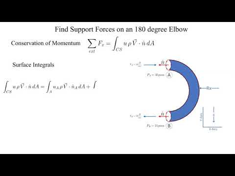 Find support force on 180 ° elbow.