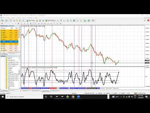 Video RealValueIndicator EURUSD