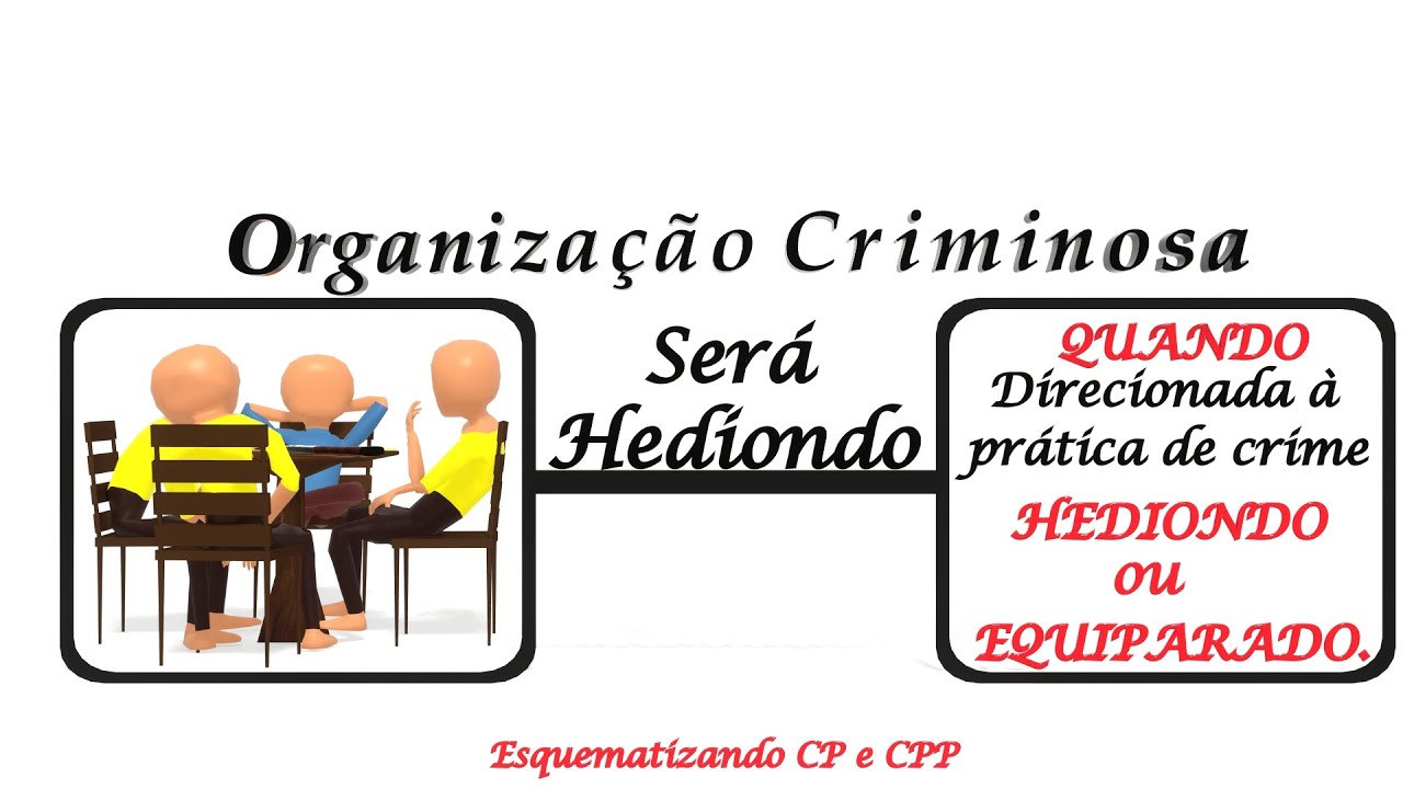 LEI Nº 12 850  -  Organização Criminosa.