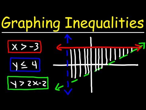 Graphing Systems of Linear Inequalities Video