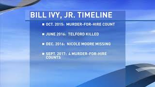 Potter Co: Suspect in death of Nikki Moore, multiple murders for hire, found dead in jail