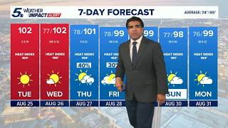 Triple-digit heat sticks around before rain chances return to San Antonio | KENS 5 Weather Impact Fo