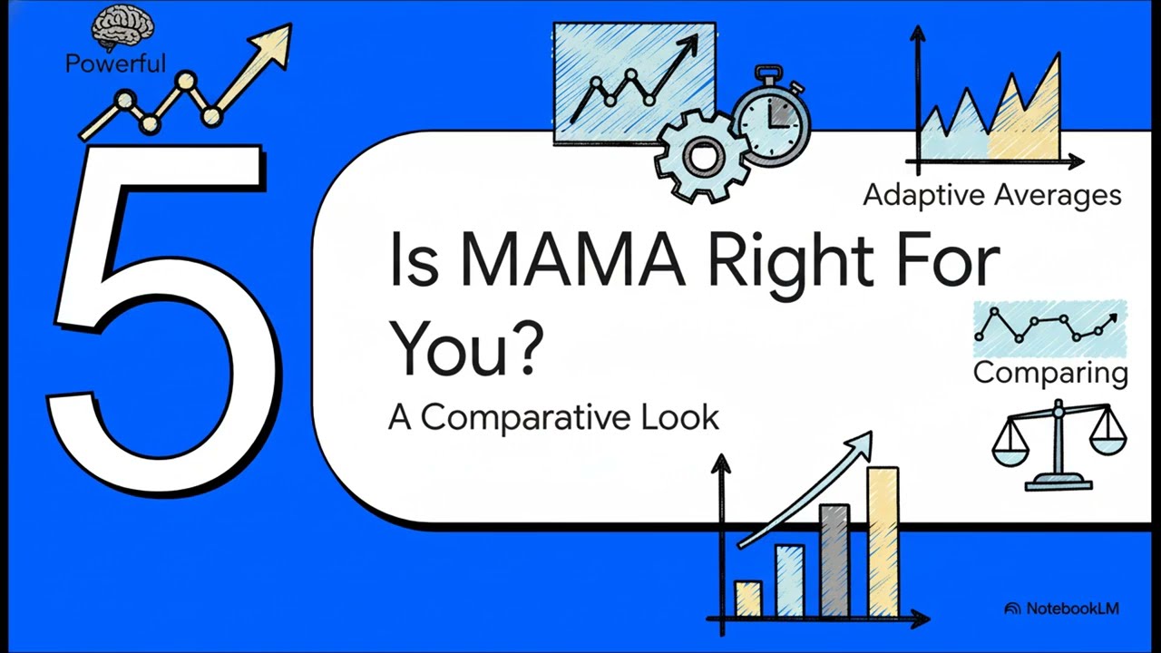 MESA Adaptive Moving Average (MAMA): The Complete Trading Guide